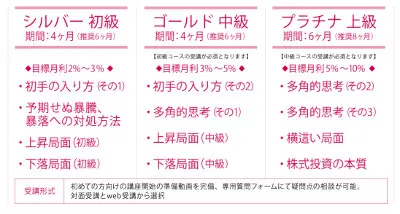 山下勁,料金