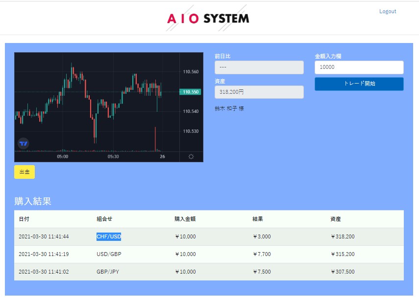 AIO SYSTEM
